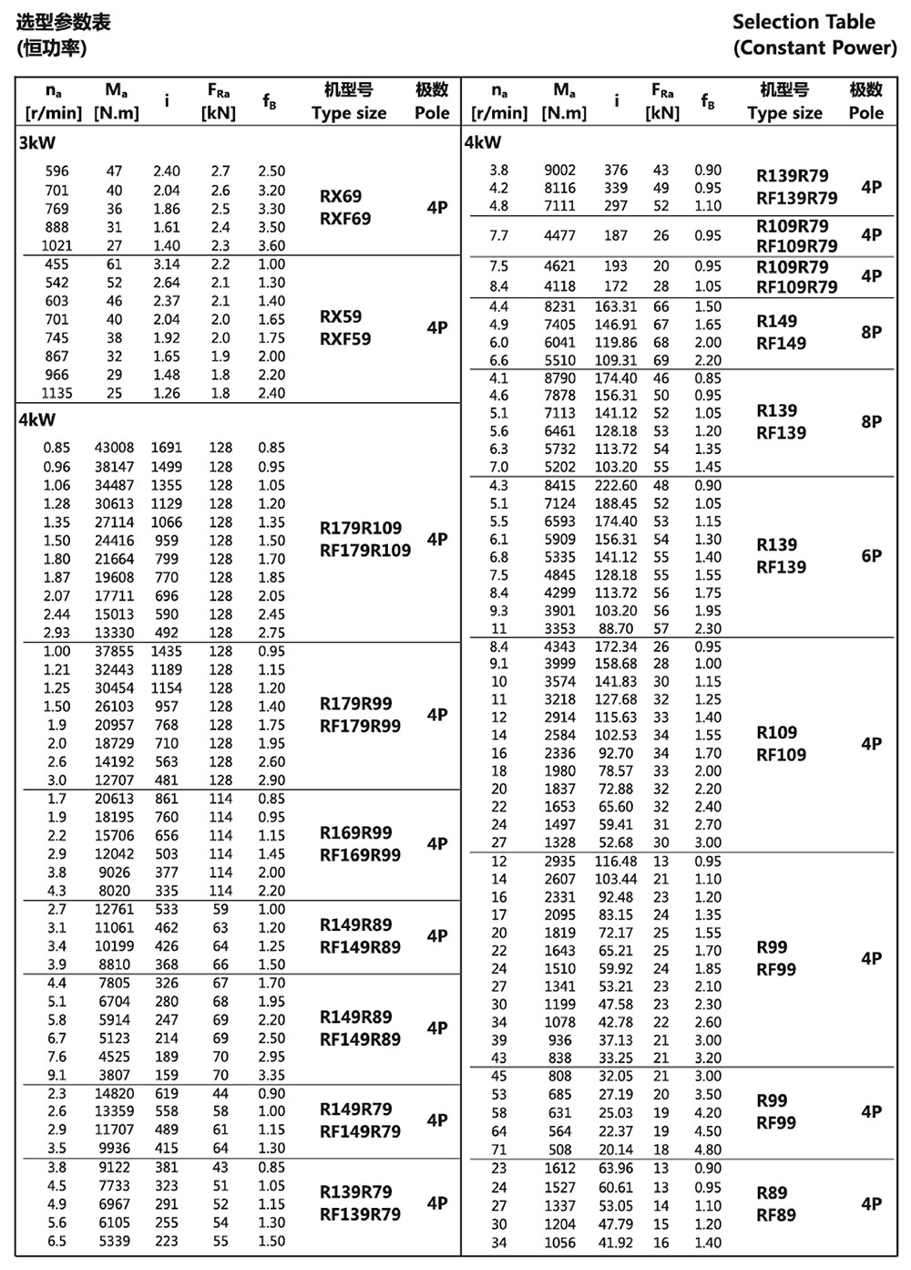 選型參數(shù)表