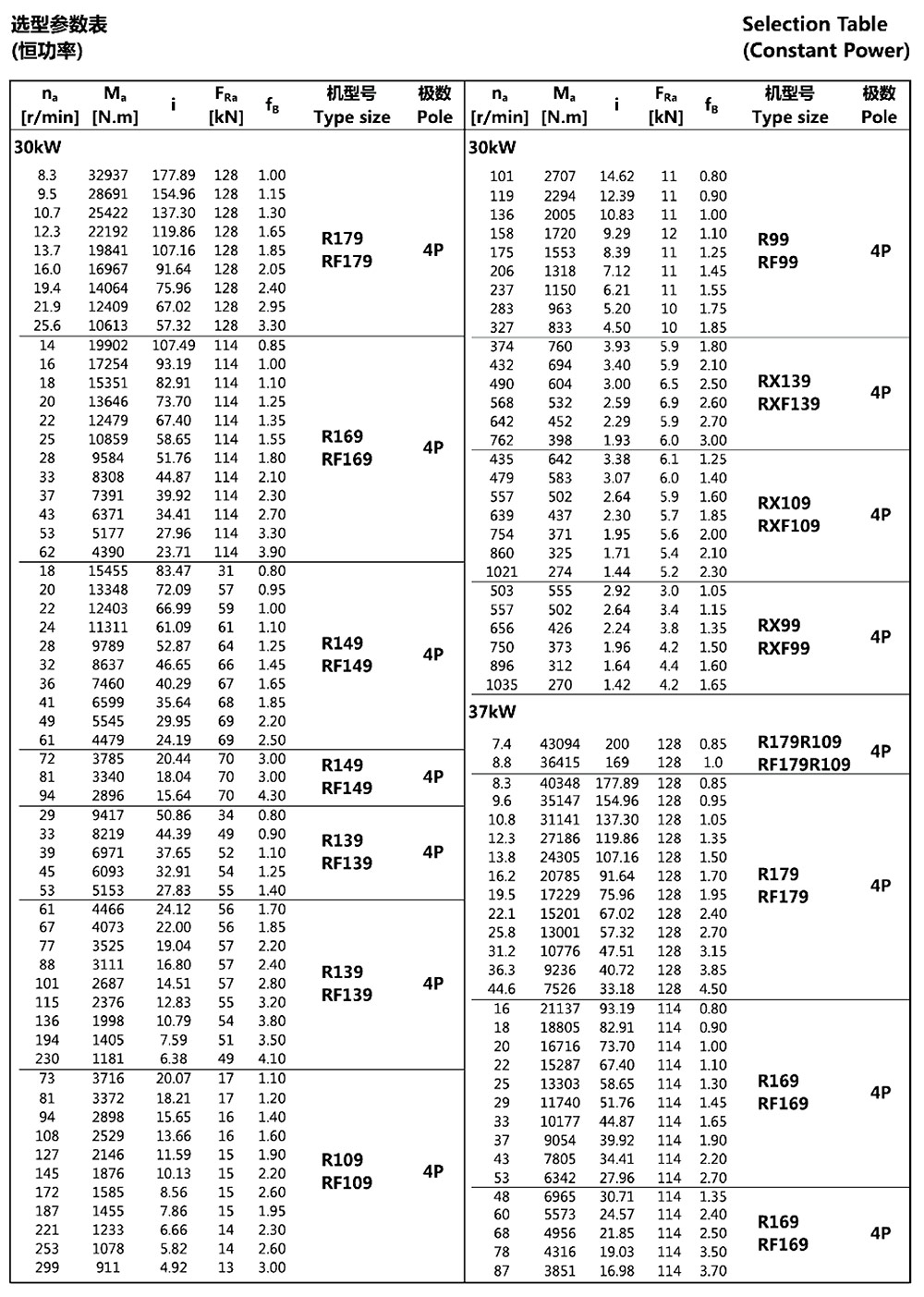 選型參數(shù)表