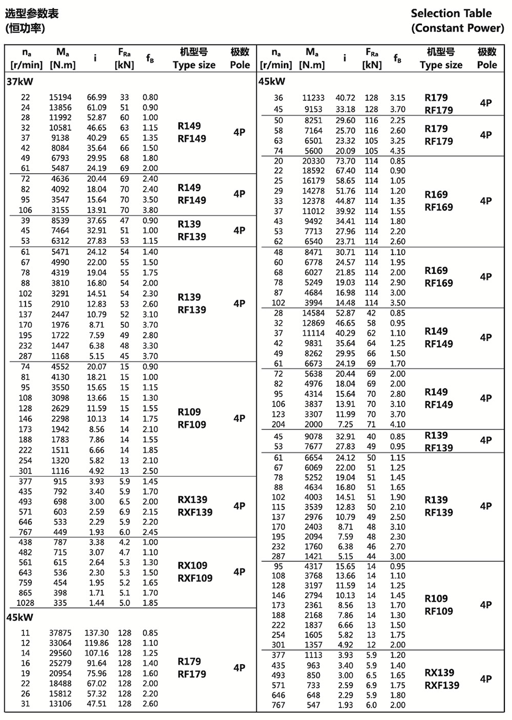 選型參數(shù)表